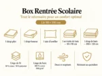 Infographie présentant les cinq pièces de la Box Rentrée Scolaire HYM et la composition du linge
